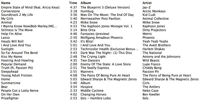 Top tracks of 2009