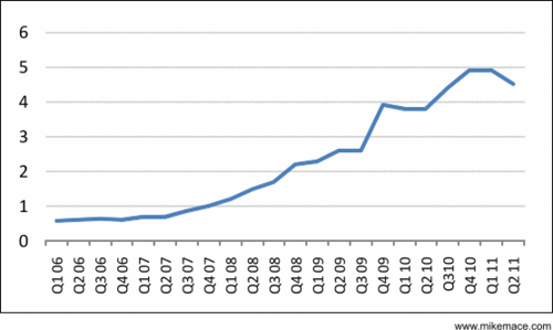 RIM subscriber growth rate
