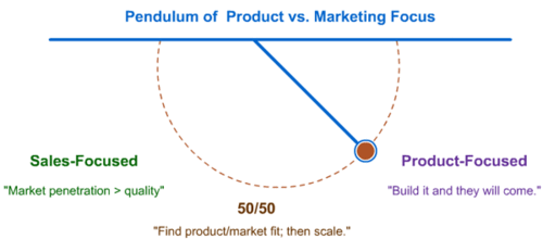 Pendulum-product-marketing