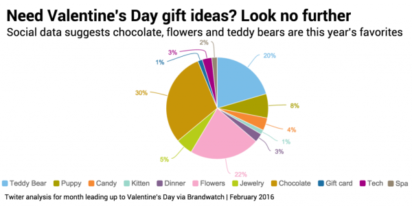 valentines gifts